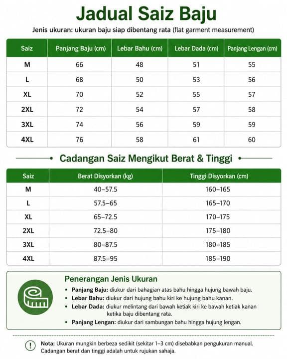 Carta Saiz
